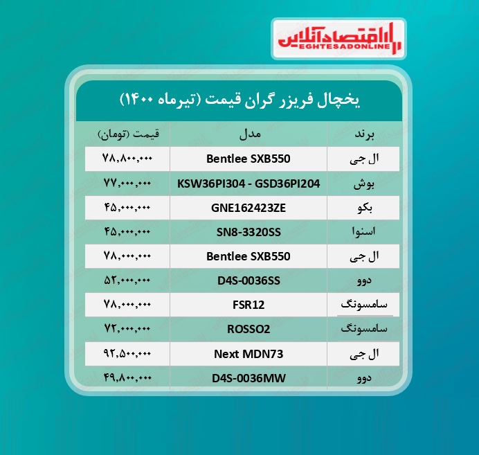 گران ترین یخچال های بازار چند؟ / ۲۹تیرماه