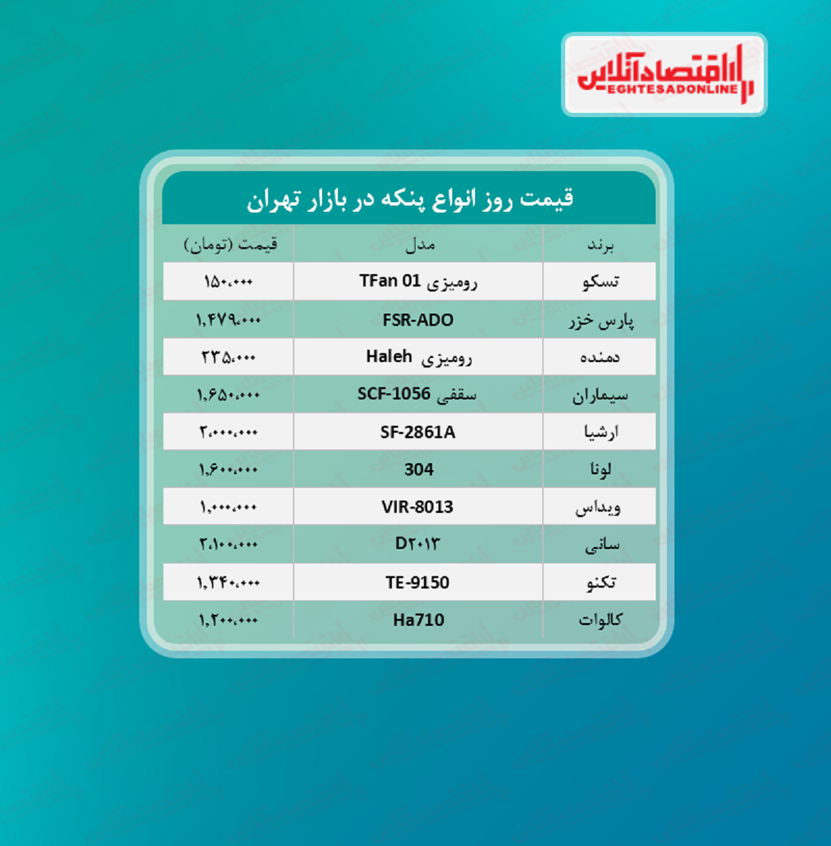 قیمت جدید پنکه (۱۴۰۰/۴/۲۹)