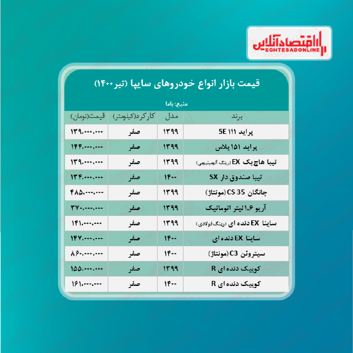 قیمت انواع خودروهای سایپا + جدول