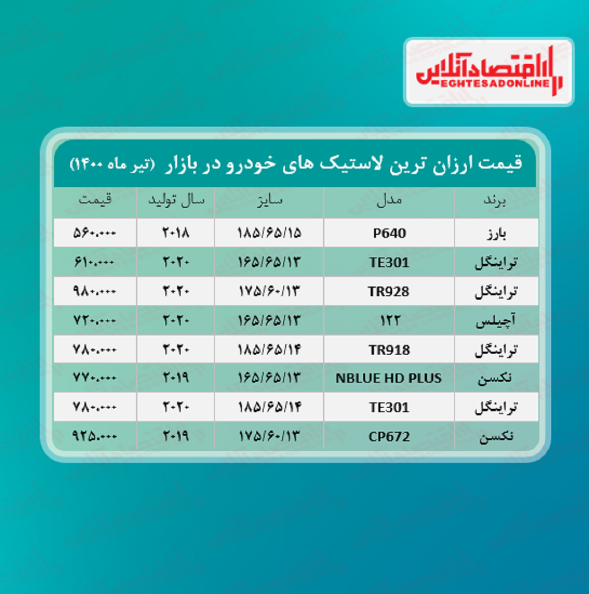 ارزان ترین لاستیک های بازار چند؟