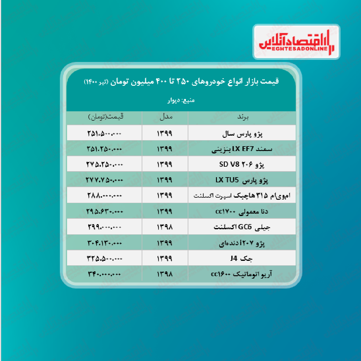 خودروهای ۲۵۰ تا ۴۰۰ میلیون تومانی بازار + جدول