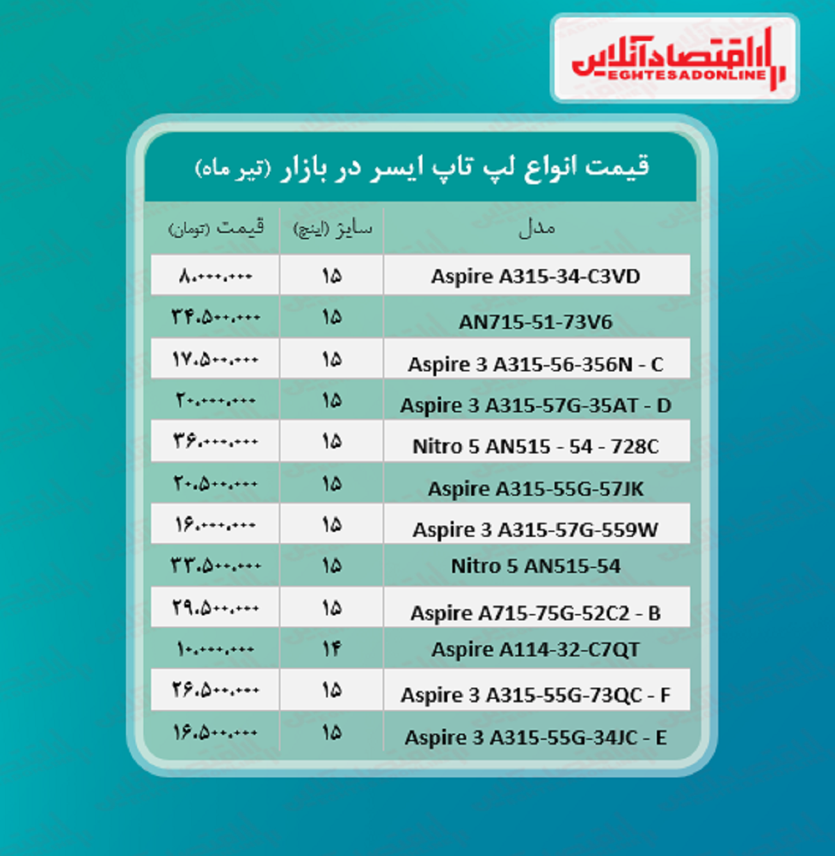 لپ تاپ‌ ایسر چند؟ +جدول