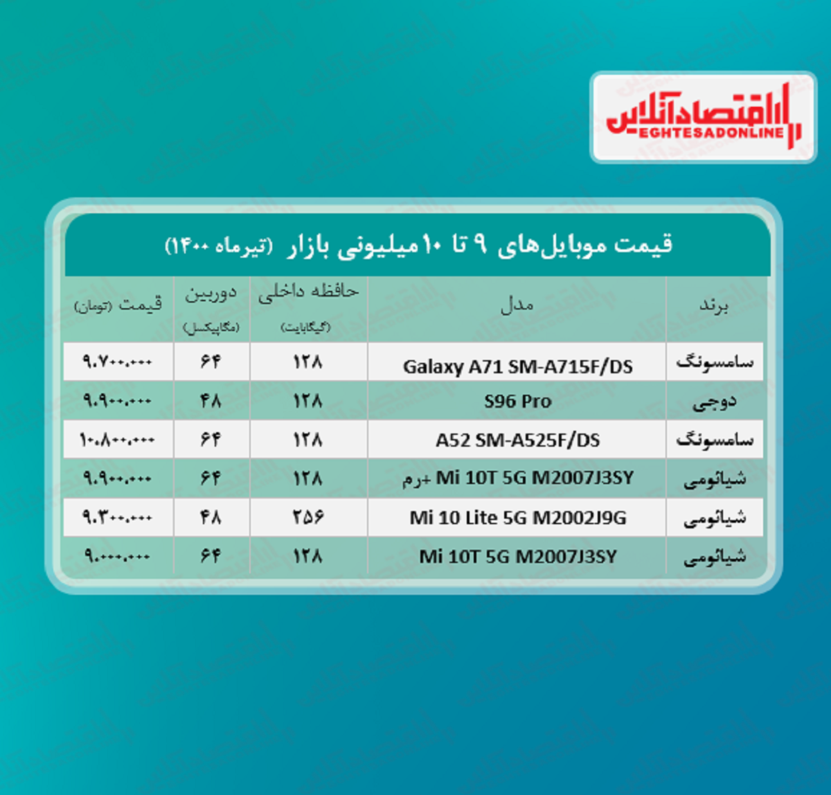 قیمت گوشی (محدوده ۱۰ میلیون تومان)