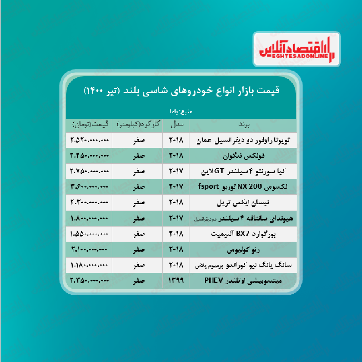 قیمت جدید خودرو شاسی بلند + جدول