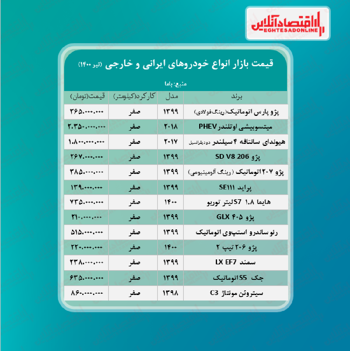 قیمت خودرو امروز ۱۴۰۰/۴/۲۹