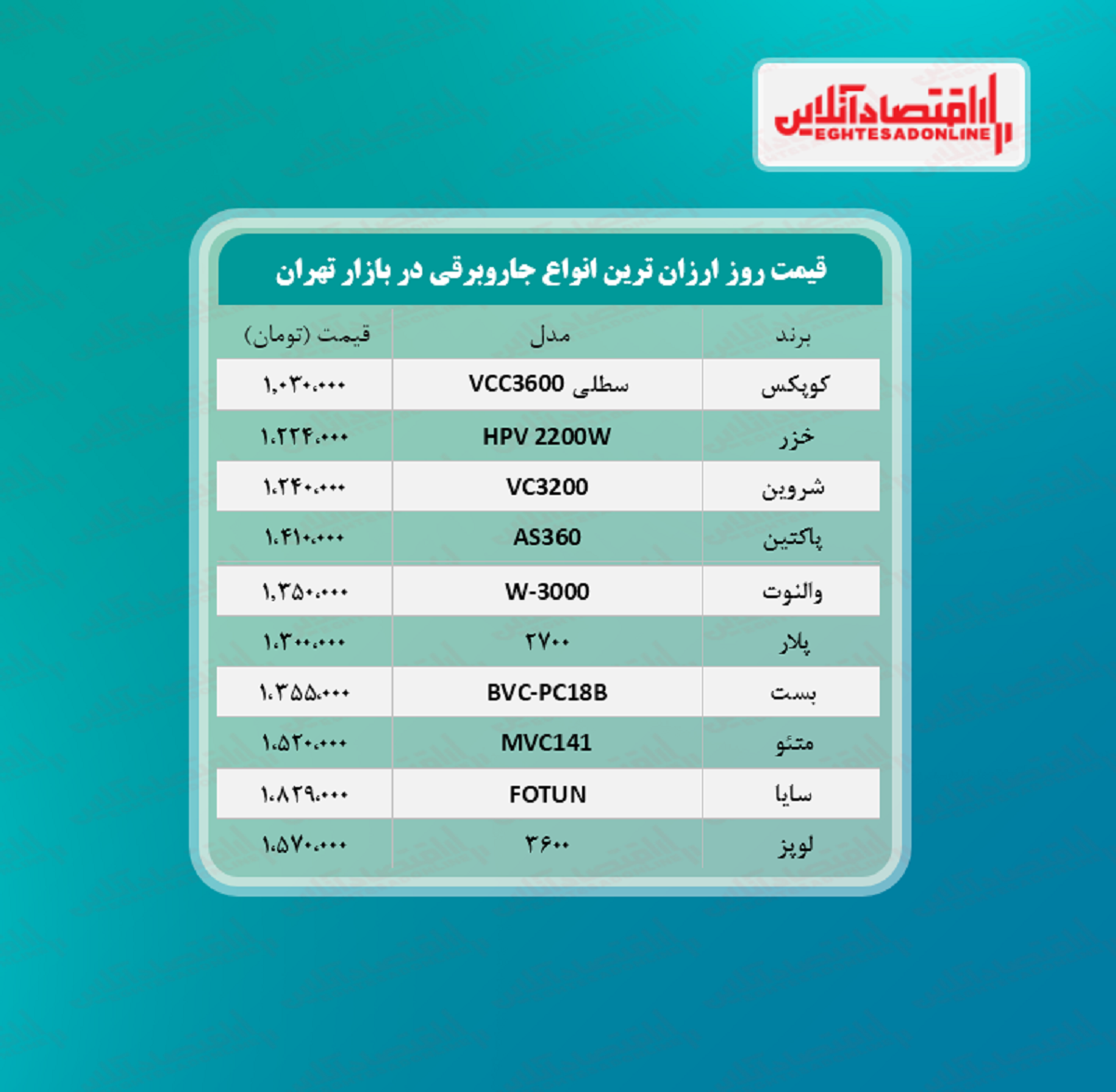 قیمت جدید ارزان‌ترین جاروبرقی‌ های بازار