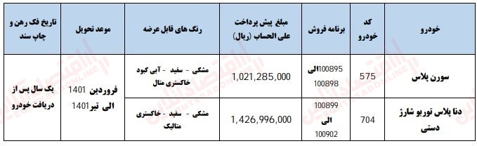 ایران خودرو (جزییات دور جدید ثبت نام خودرو)