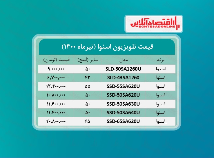 قیمت جدید تلویزیون‌ اسنوا  /۳تیرماه