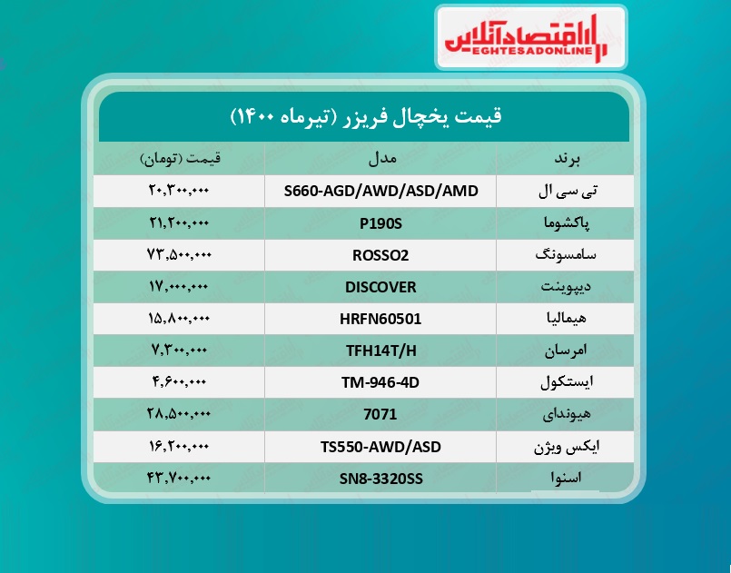 قیمت جدید یخچال + جدول /۳تیرماه