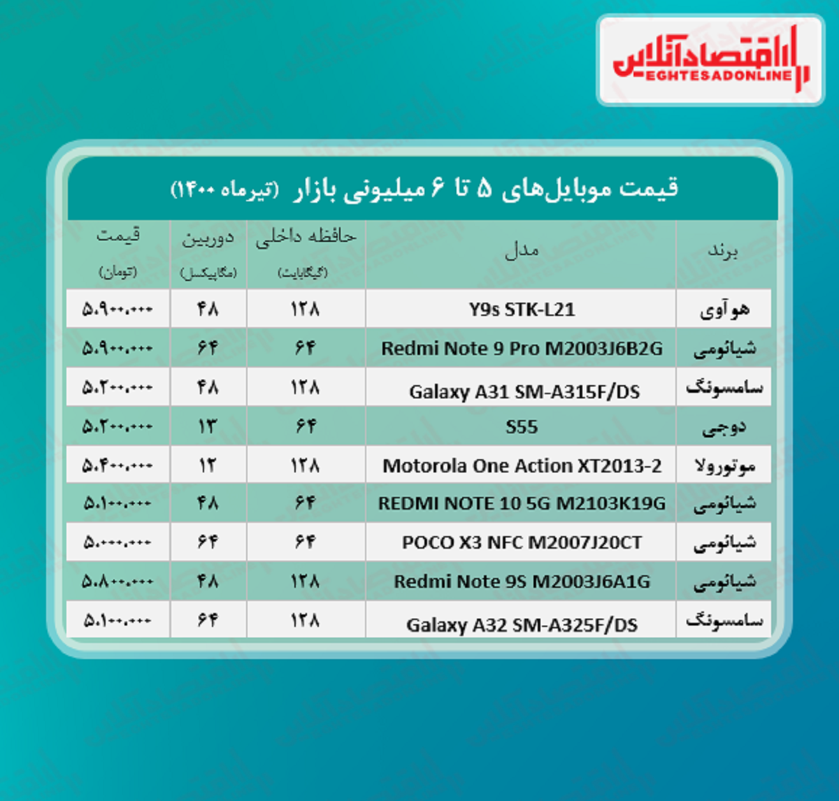 قیمت گوشی (محدوده ۶ میلیون تومان)