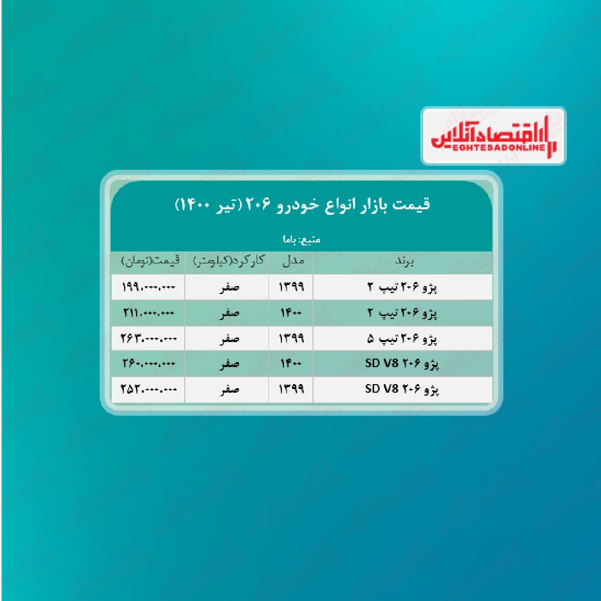 قیمت انواع ۲۰۶ در تهران + جدول