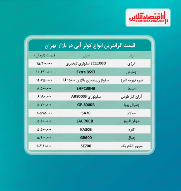 لوکس ترین کولر آبی های بازار چند؟