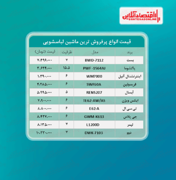 پر فروش ترین مدل های ماشین لباسشویی (تیر۱۴۰۰)