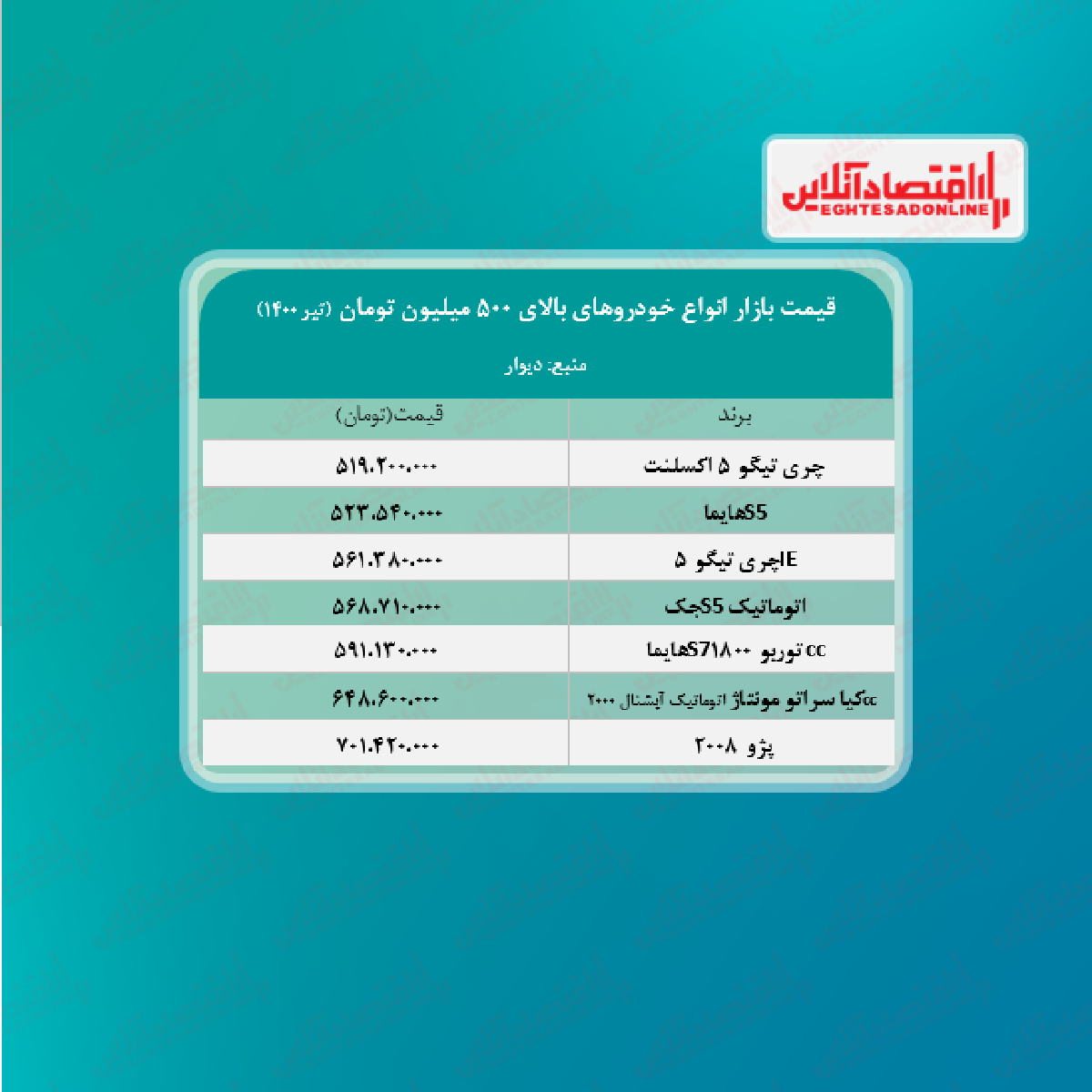 انواع خودروهای بالای ۵۰۰ میلیون تومان + جدول