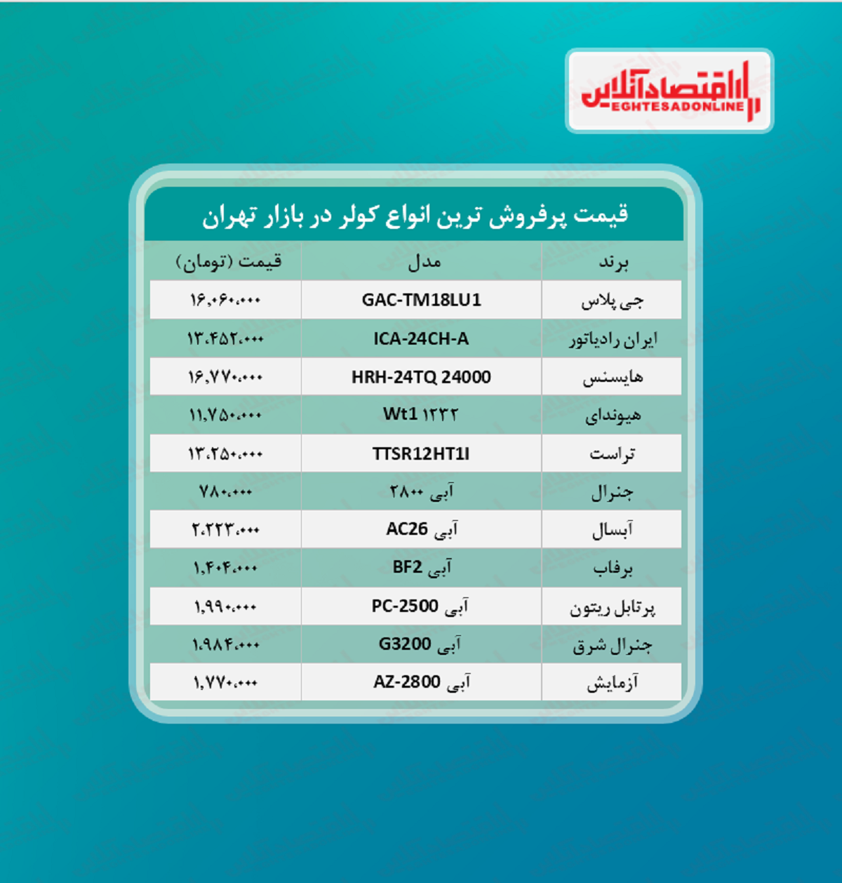 پرطرفدارترین کولرهای بازار چند؟