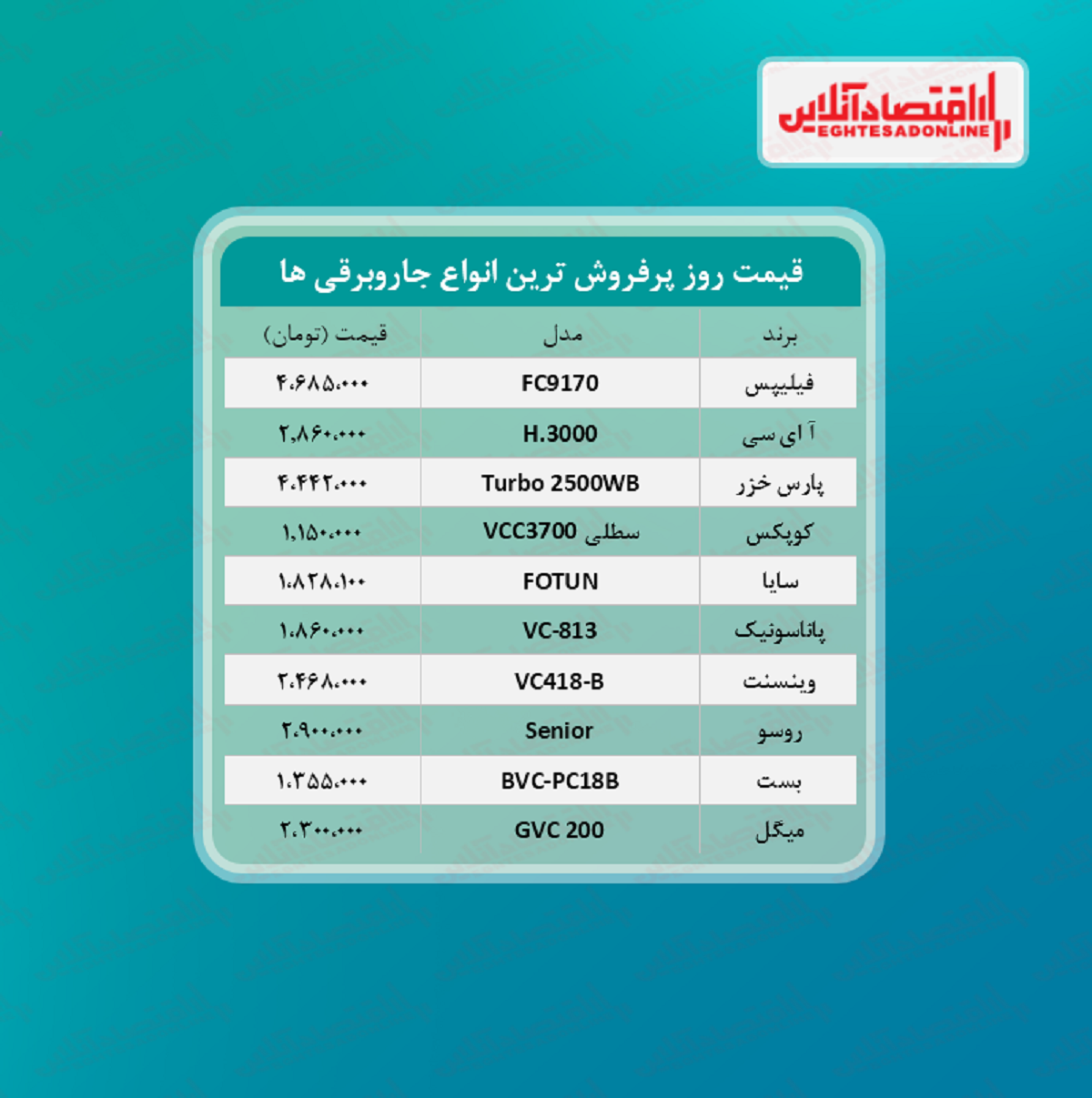 پرفروش‌ترین جاروبرقی‌ های بازار چند؟