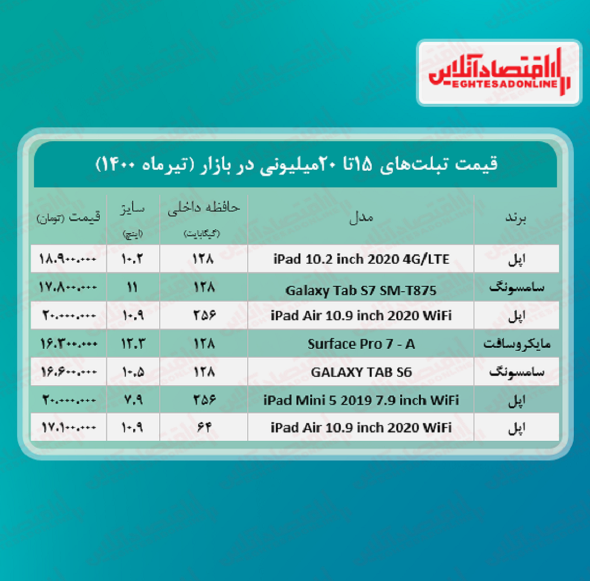 با ۲۰میلیون چه تبلتی می‌ توان خرید؟ + جدول