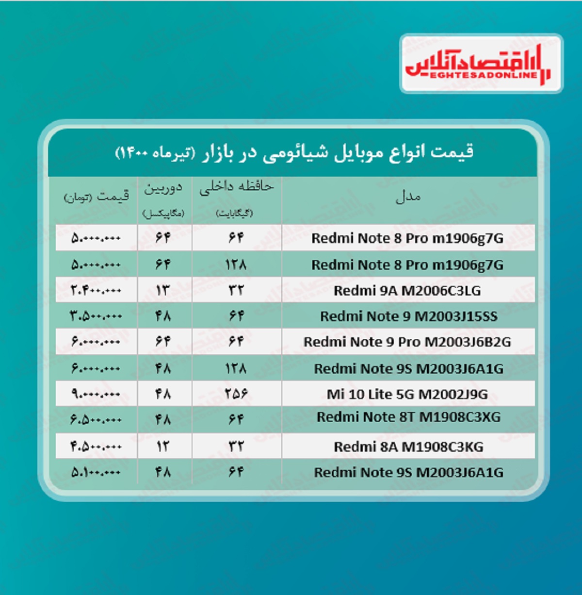 قیمت گوشی شیائومی / ۳۰تیر