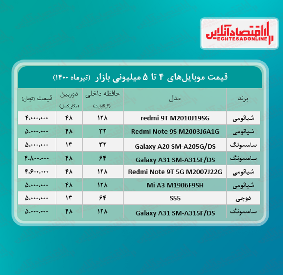 قیمت گوشی (محدوده ۵ میلیون تومان)