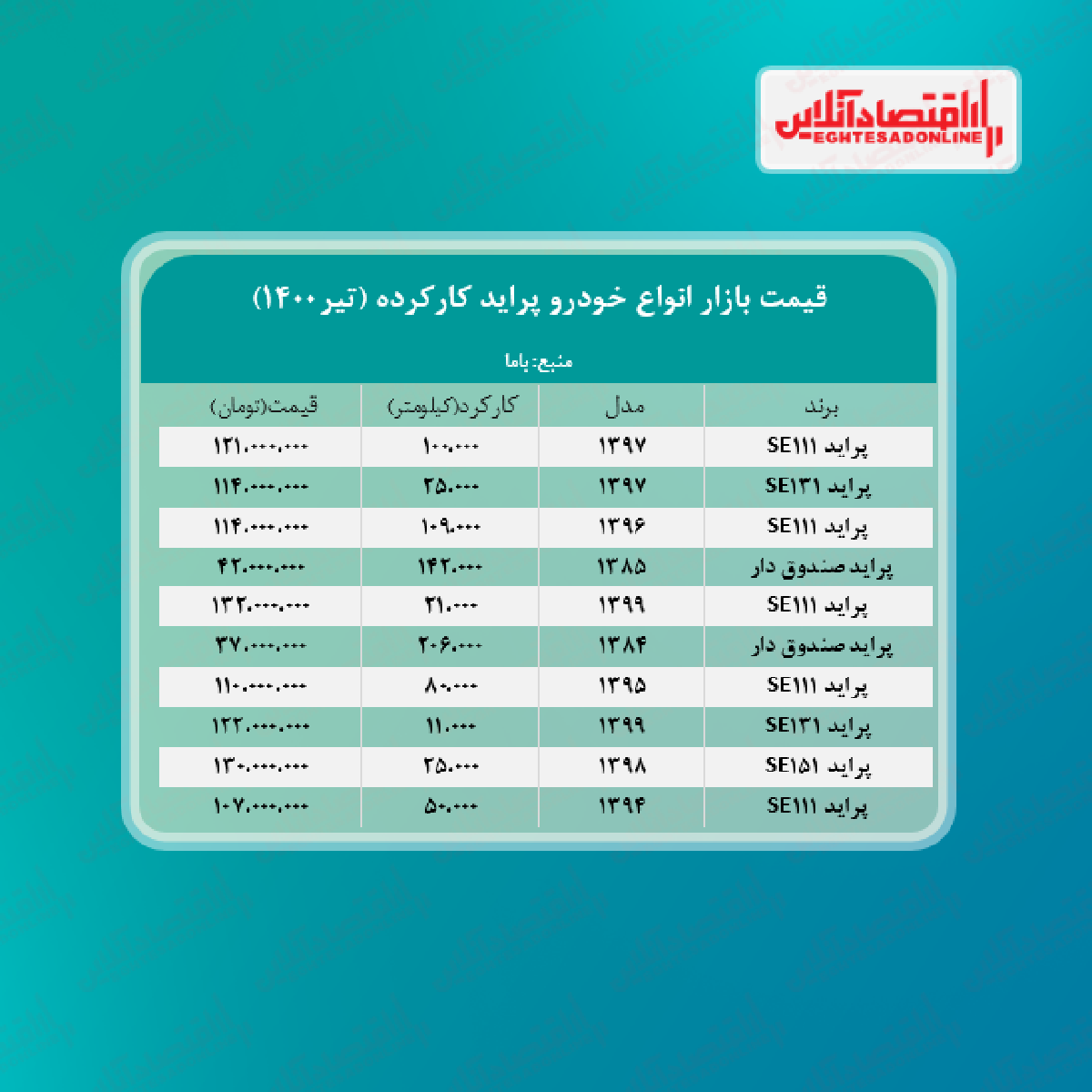 قیمت پراید کارکرده امروز ۱۴۰۰/۴/۳۰