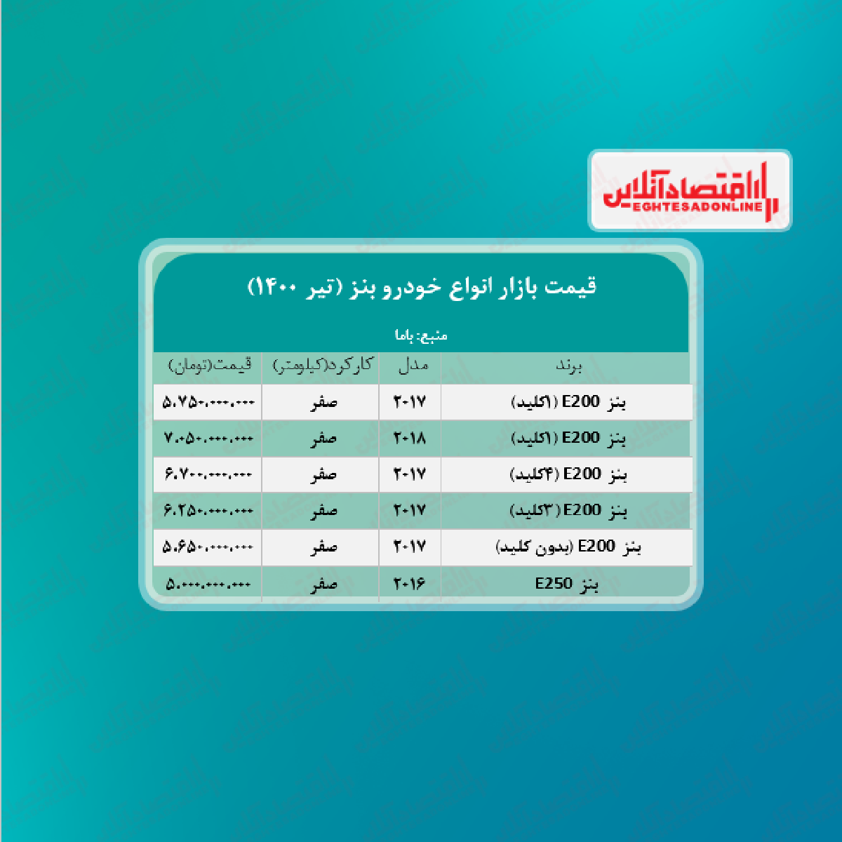 قیمت جدید انواع بنز در ایران + جدول