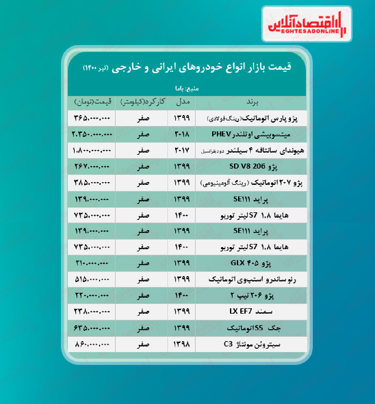 قیمت روز خودرو ۱۴۰۰/۴/۳۰