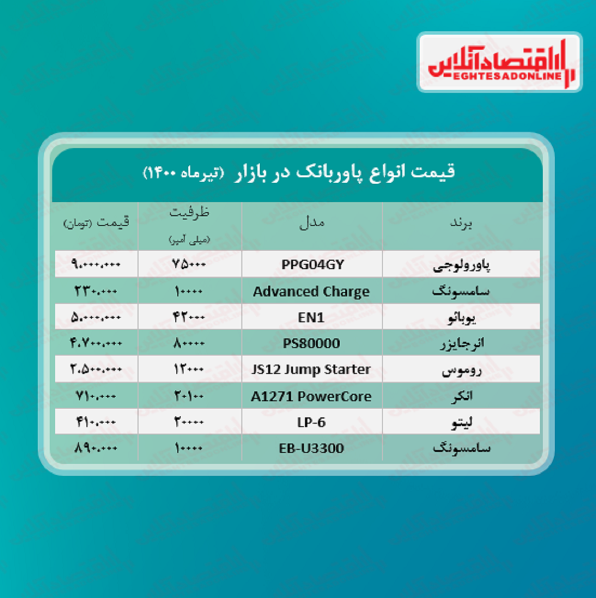 قیمت انواع پاور بانک (تیر ماه ۱۴۰۰)