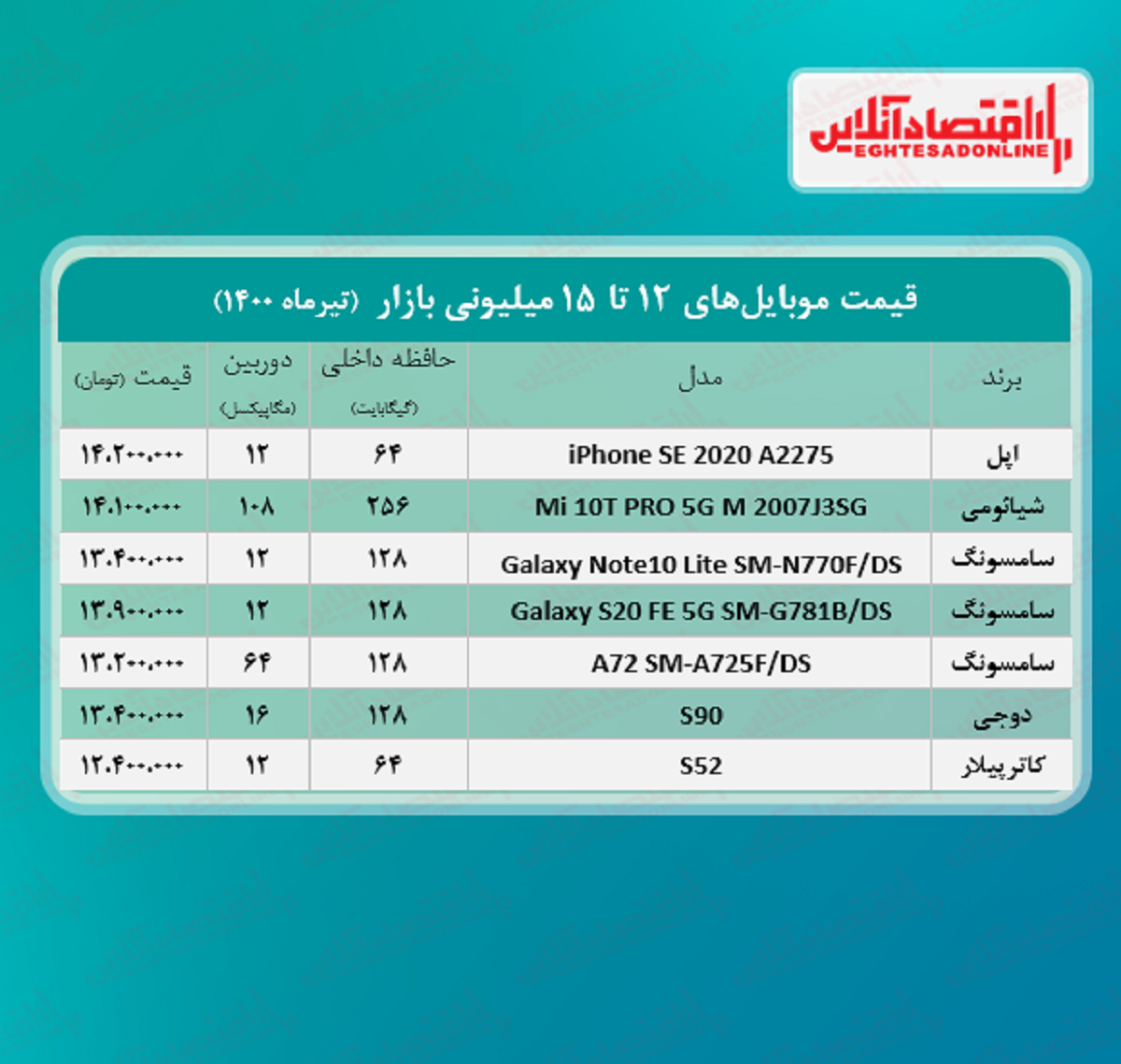 قیمت گوشی (محدوده ۱۵ میلیون تومان)