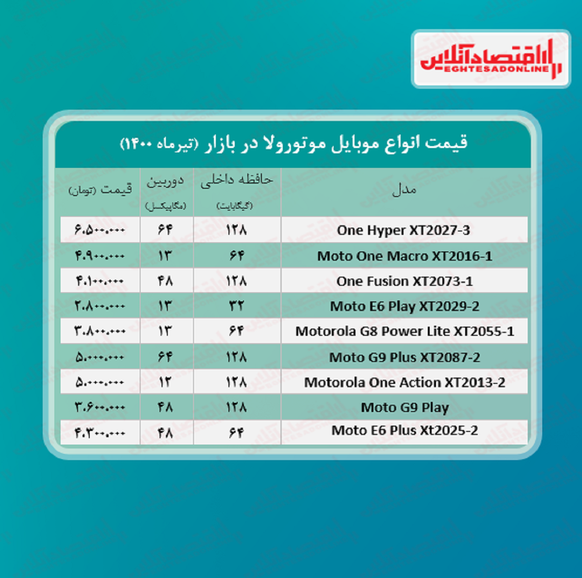 قیمت گوشی موتورولا / ۳۰تیر