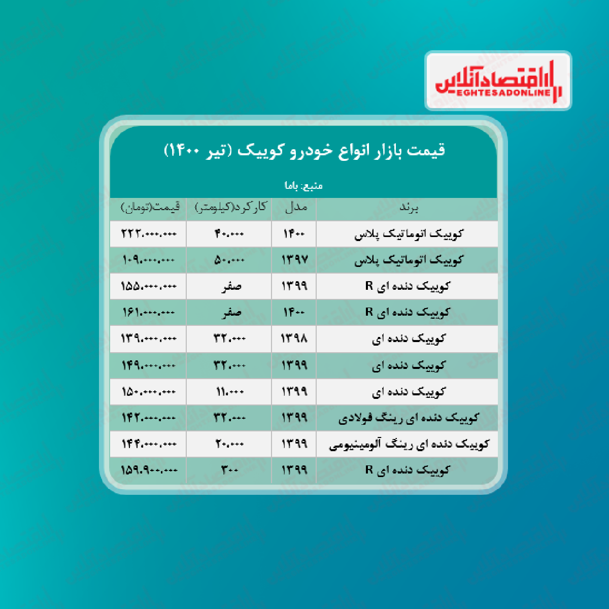 کوییک به ۱۵۵ میلیون تومان رسید + جدول