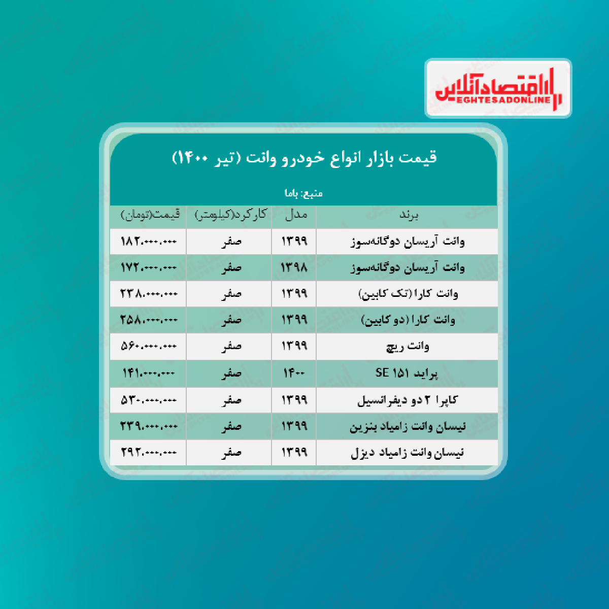 قیمت وانت در هفته چهارم تیر + جدول