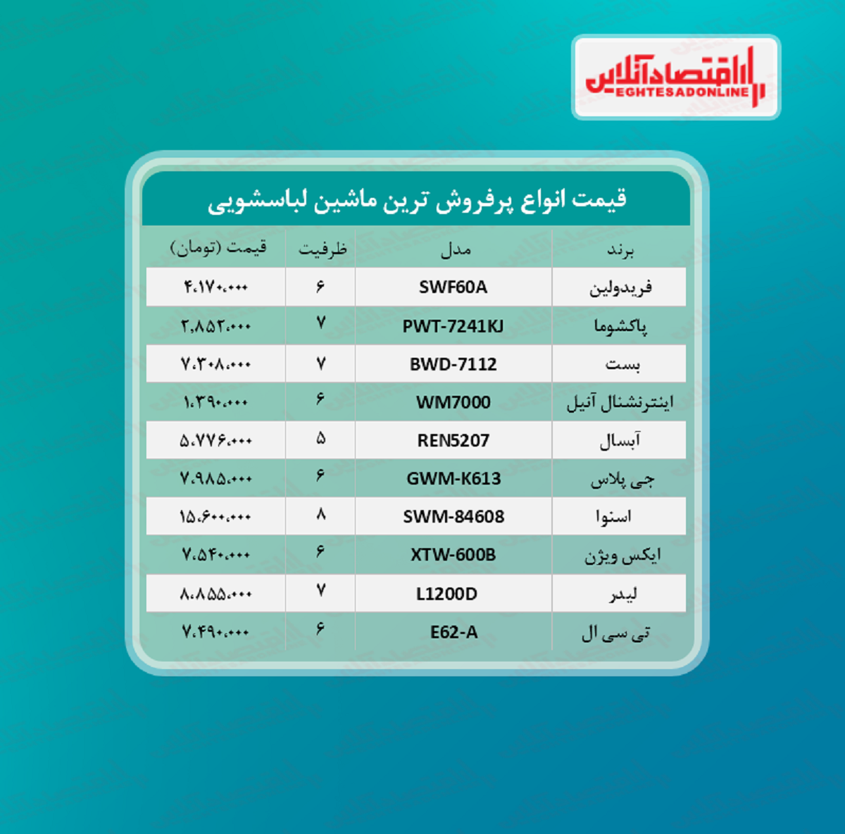 پر فروش ترین مدل های ماشین لباسشویی (تیر۱۴۰۰)