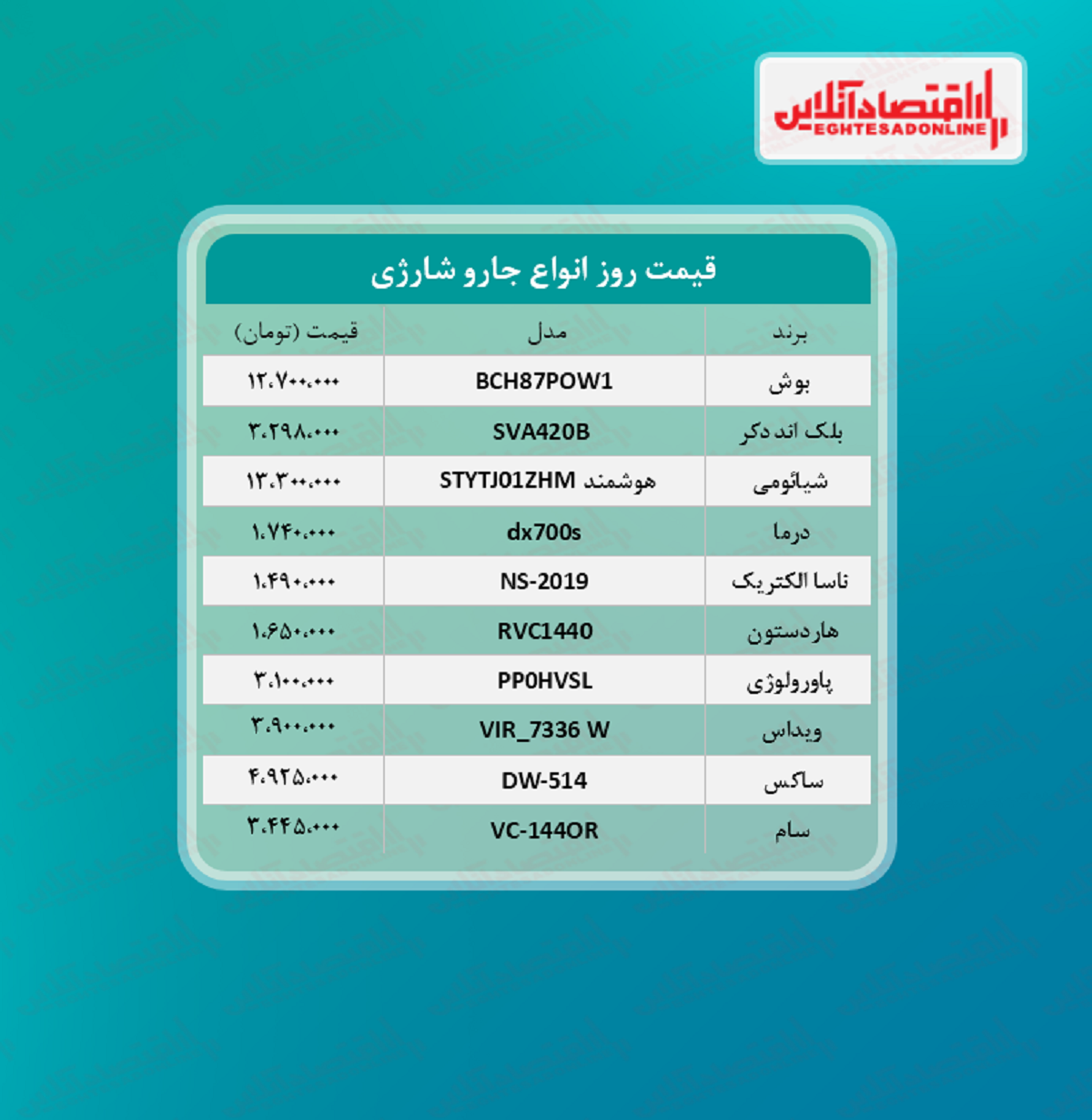 قیمت جدید انواع جارو شارژی +جدول