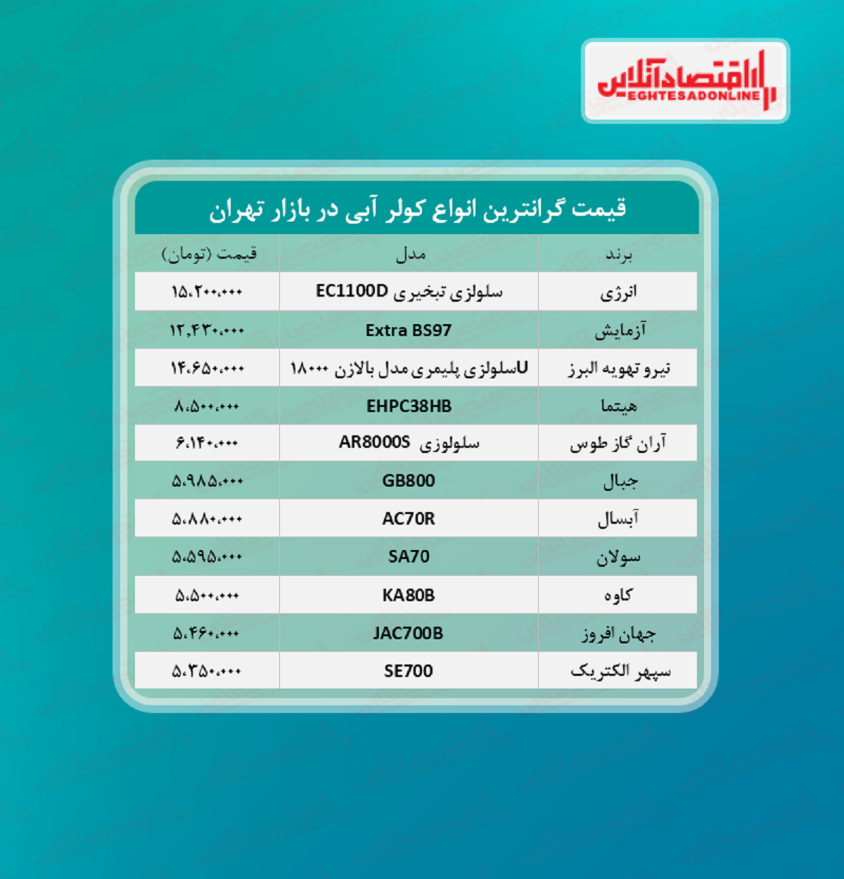 لوکس ترین کولر آبی های بازار چند؟