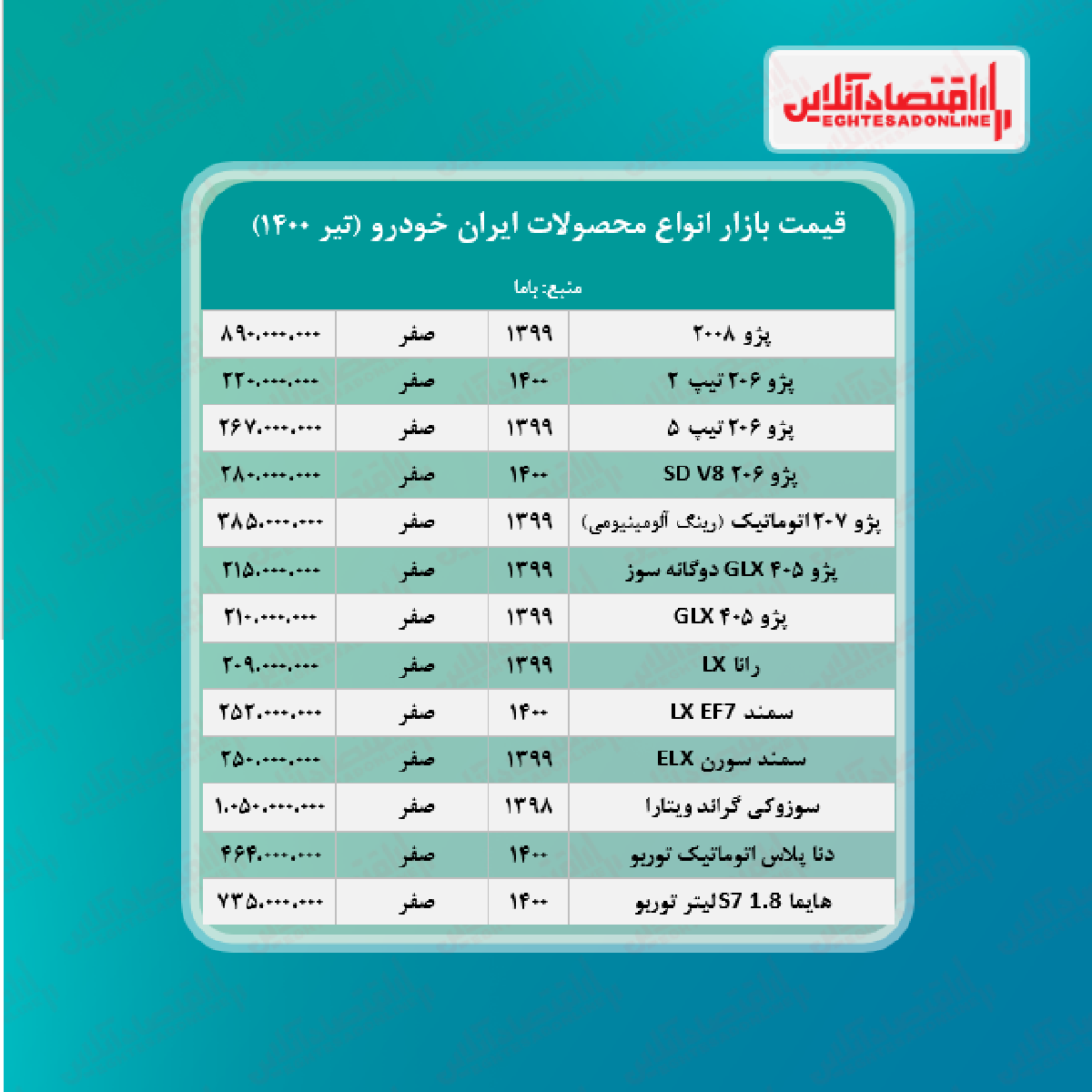 قیمت محصولات ایران خودرو امروز ۱۴۰۰/۴/۳۱