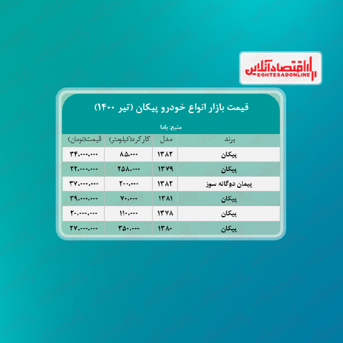 قیمت روز پیکان + جدول