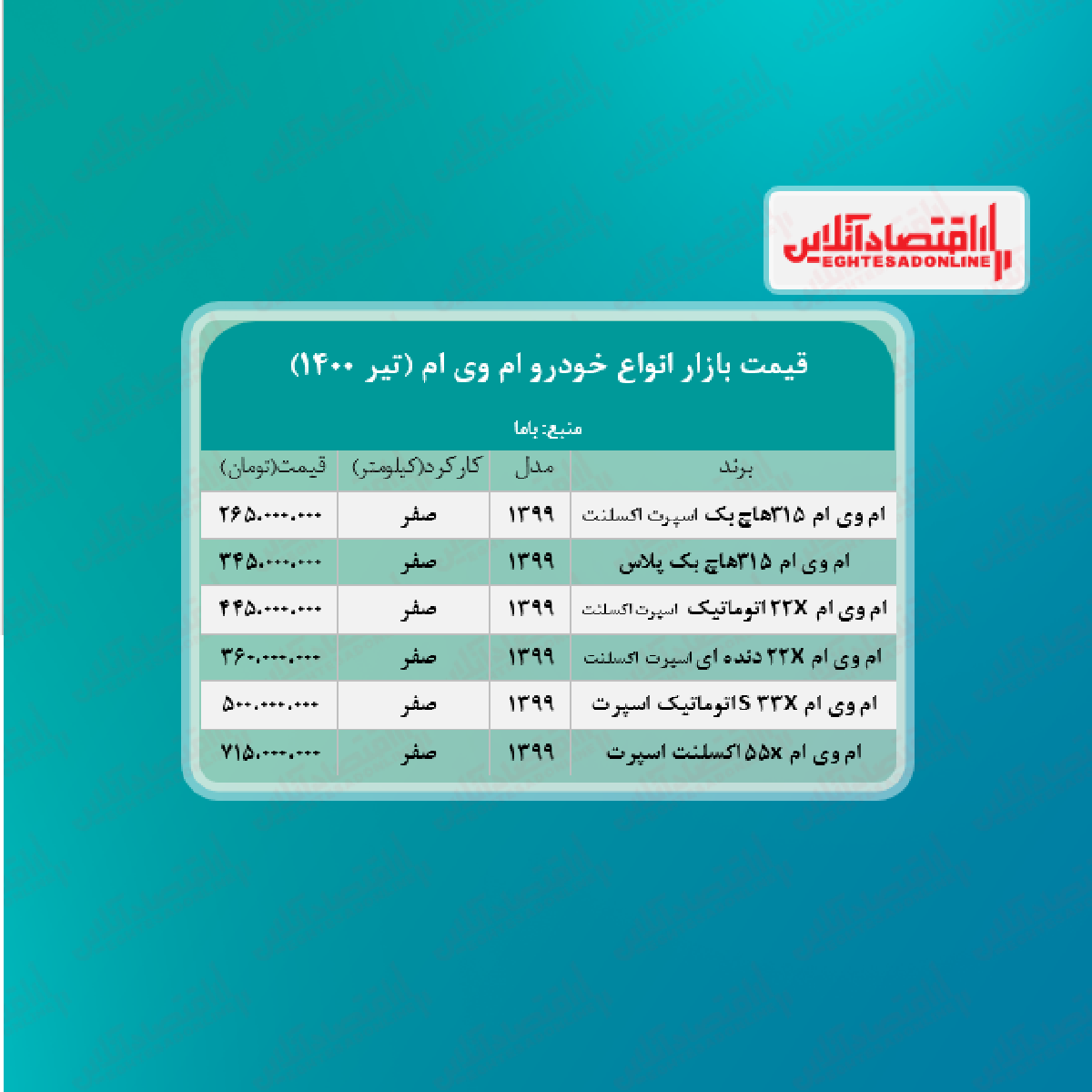 قیمت خودرو ام وی ام در تهران + جدول