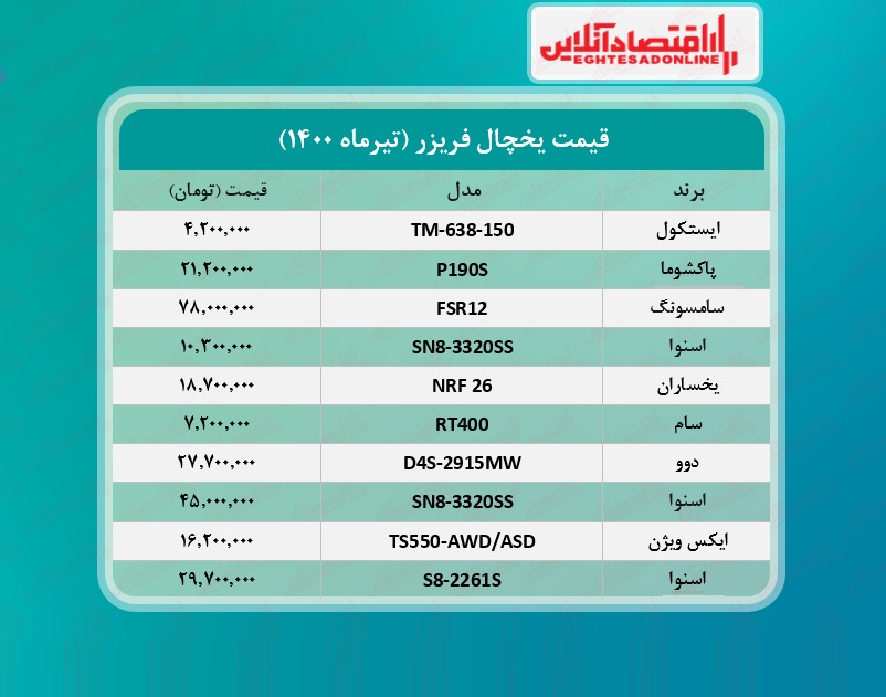 قیمت جدید انواع یخچال فریزر  /۵تیرماه