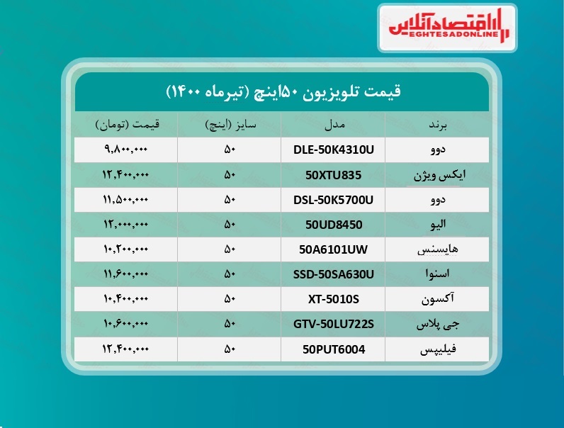 قیمت تلویزیون‌ ۵۰اینچ  /۵تیرماه