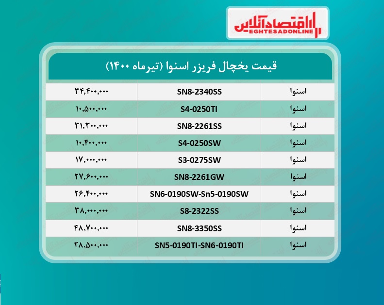 قیمت یخچال فریزر اسنوا  /۵تیرماه