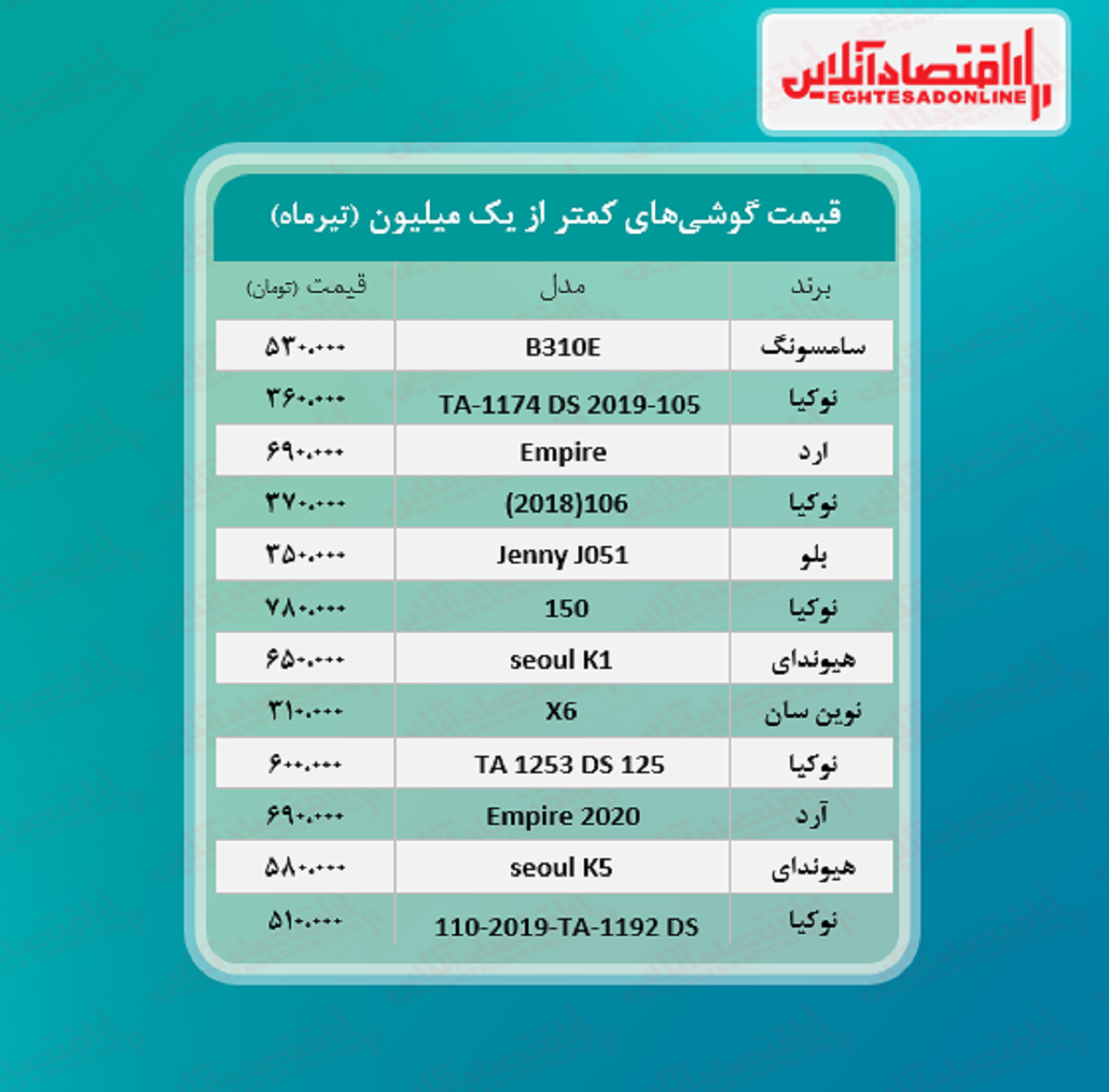 قیمت گوشی (محدوده یک میلیون تومان)