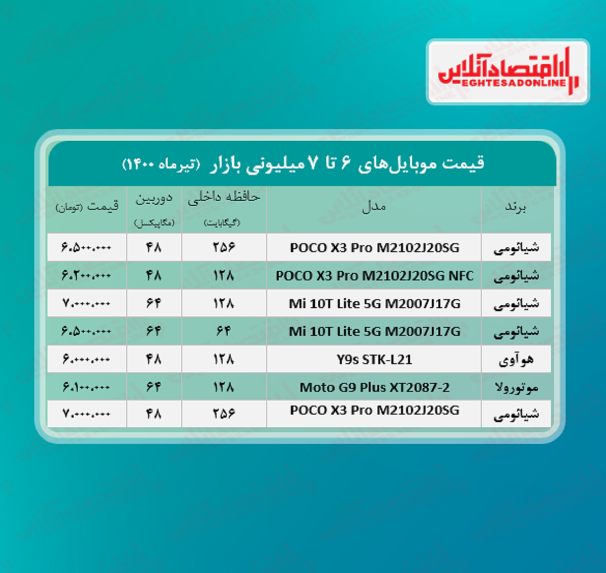 قیمت گوشی (محدوده ۷ میلیون تومان)