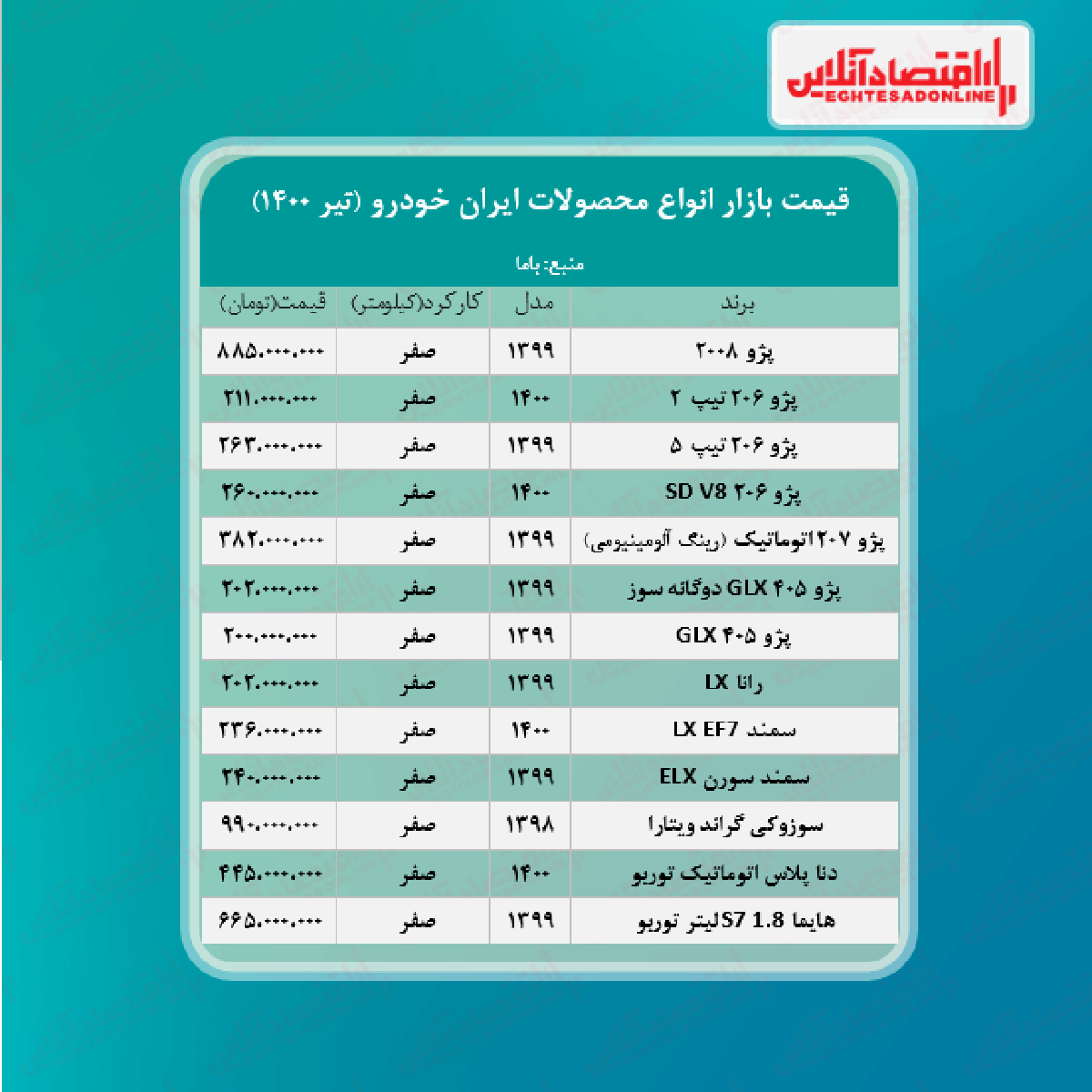 جدیدترین محصولات ایران خودرو + جدول