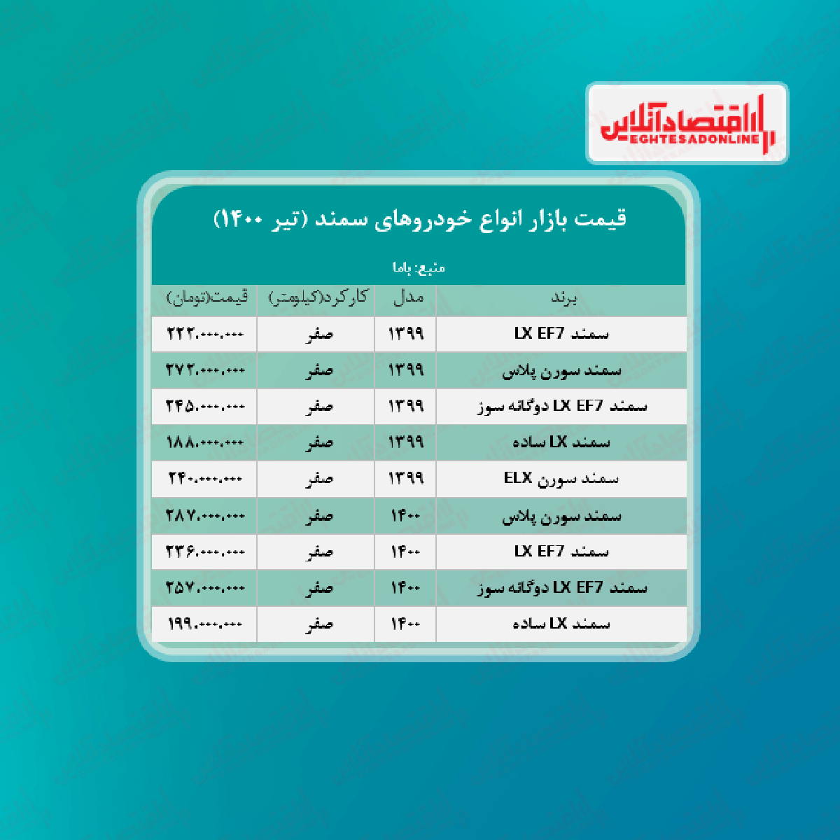 قیمت سمند ۱۴۰۰/۴/۵