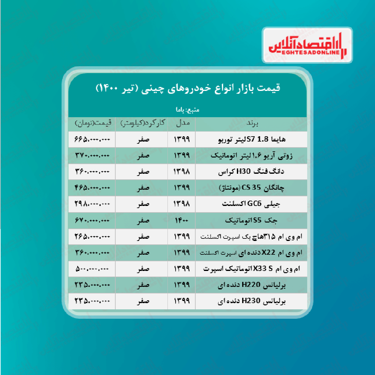 خودروهای چینی در بازار تهران چند؟ + جدول