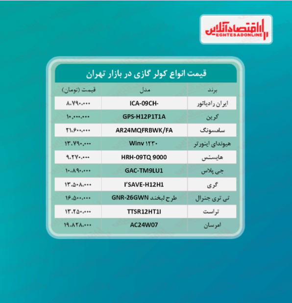 قیمت جدید کولر گازی (۱۴۰۰/۴/۵)