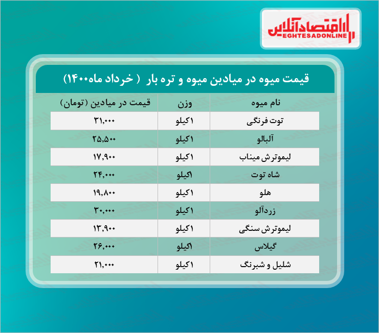 قیمت لیموترش در میادین تره بار چند؟