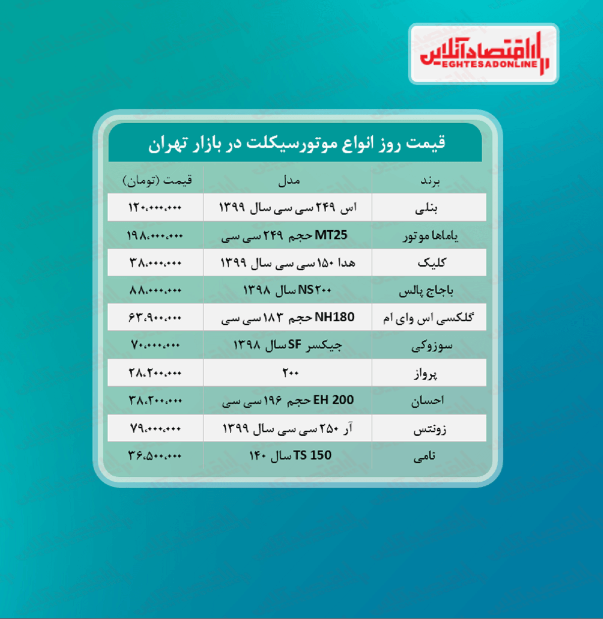 قیمت جدید موتورسیکلت +جدول