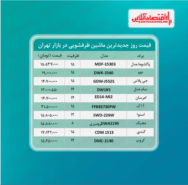 جدیدترین مدل های ماشین ظرفشویی بازار (تیر۱۴۰۰)