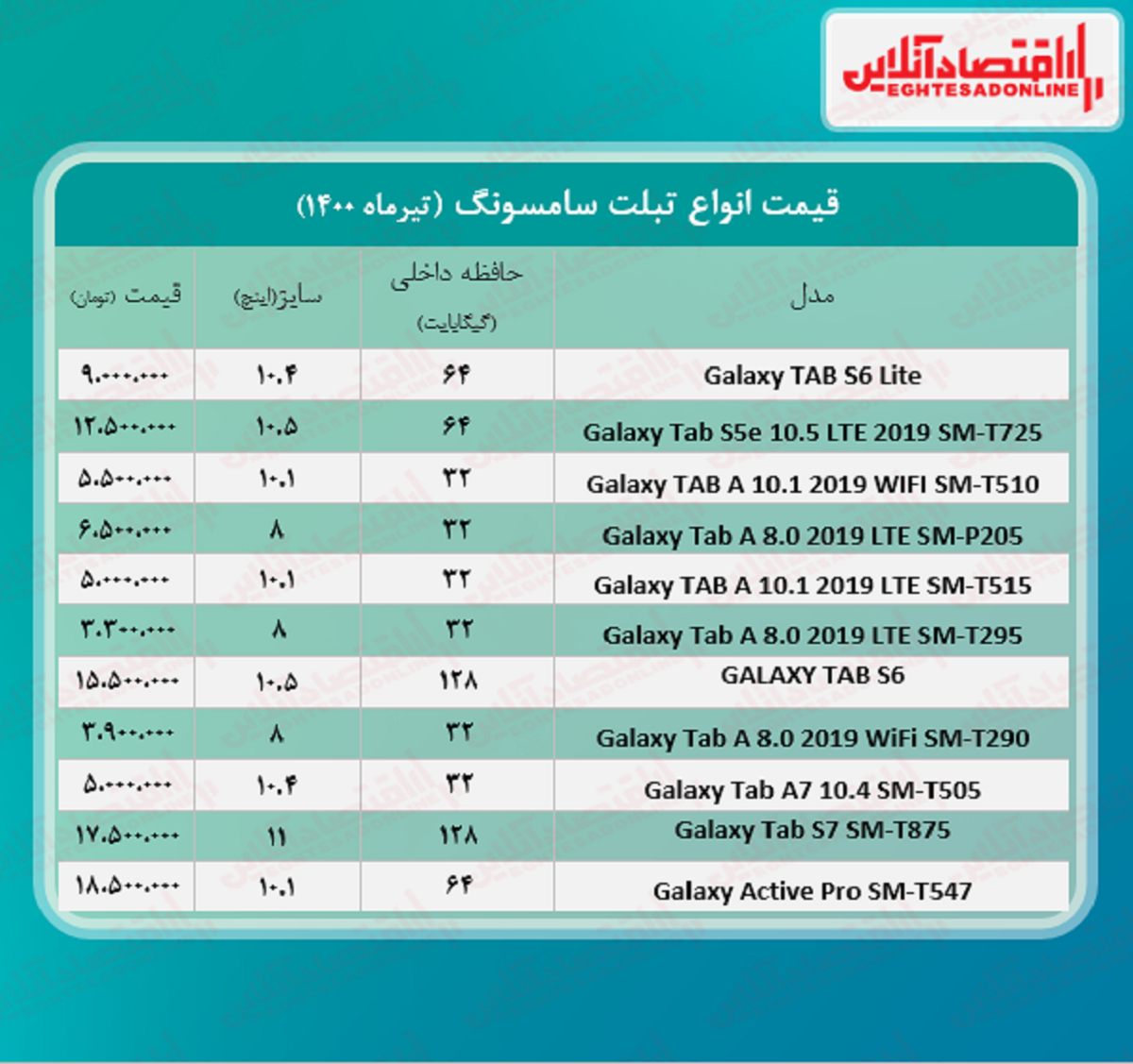 قیمت تبلت سامسونگ +جدول